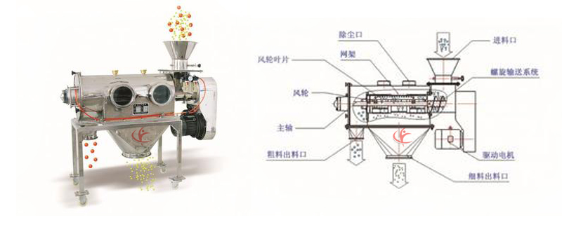 臥式氣流篩 臥式氣流篩