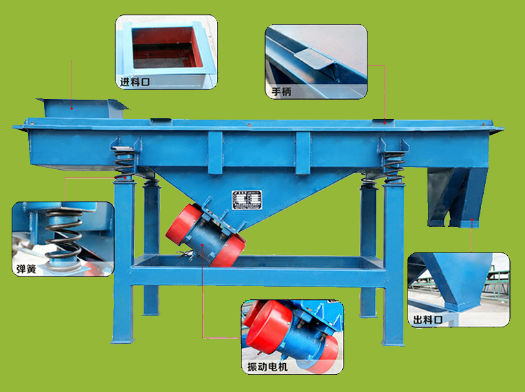 直線篩分機 直線篩分機細節(jié)